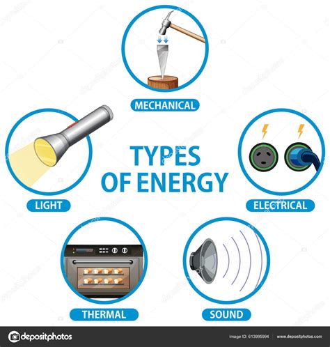 Energy Types 的图像结果