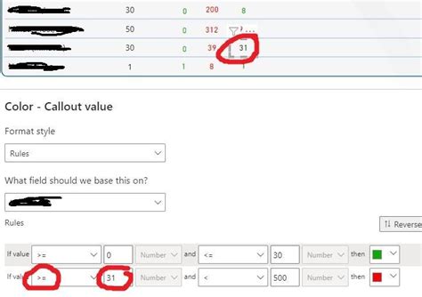 Data format based on rules error - Microsoft Fabric Community