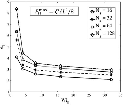 Slip-Spring and Kink Dynamics Models for Fast Extensional Flow of ...