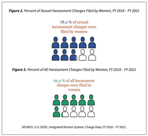 Understanding Quid Pro Quo Harassment: Examples and Impact in the Workplace