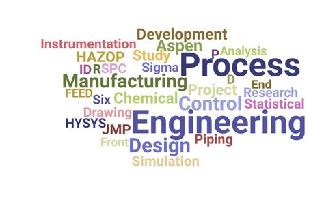 Process Engineer Degree 的图像结果