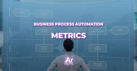Business Process Performance Metrics 的图像结果