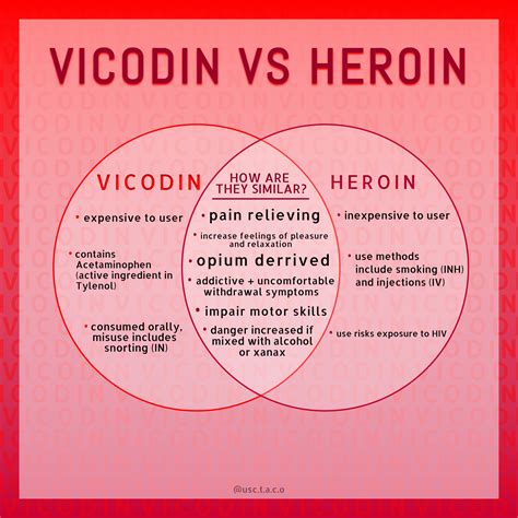 What is Vicodin? — TACO Inc