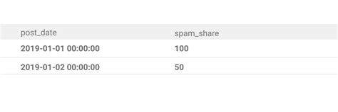 Image result for Python for Data Science Interview Questions