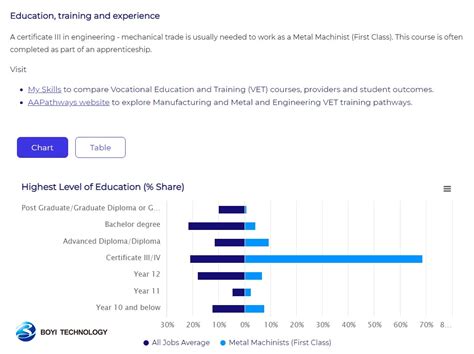 Image result for CNC Machine Operator