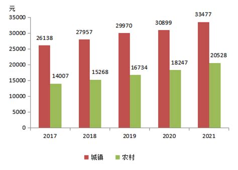 (黑龙江省)2021年黑河市国民经济和社会发展统计公报-红黑统计公报库
