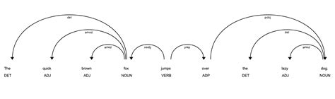 Syntactic Tree 的图像结果