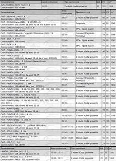 corrispondenza candele candele fiat originali box 4 pz 55188857 dcpr7e n 10 ngk corrispondenza candele candele fiat originali box 4 pz 55188857 dcpr7e n 10 ngk