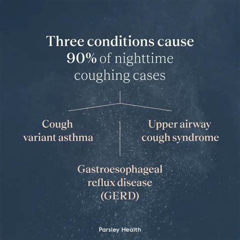 Coughing When Lying Down