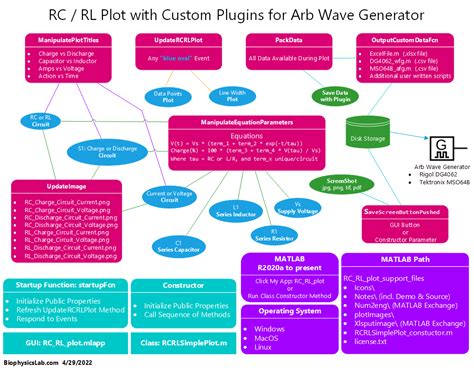 Image result for RC Integrated Circuit Simulation