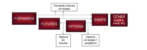 Image result for Derivative Instruments