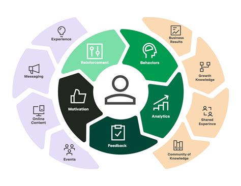 Adaptive Tutorial 的图像结果