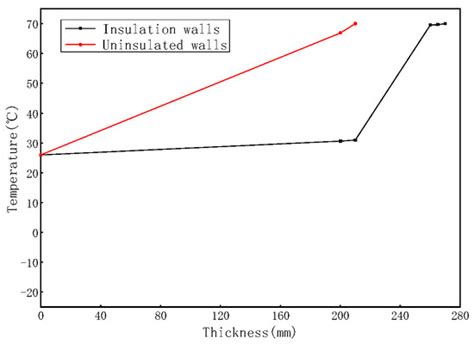 Durability Analysis of Building Exterior Thermal Insulation System in ...