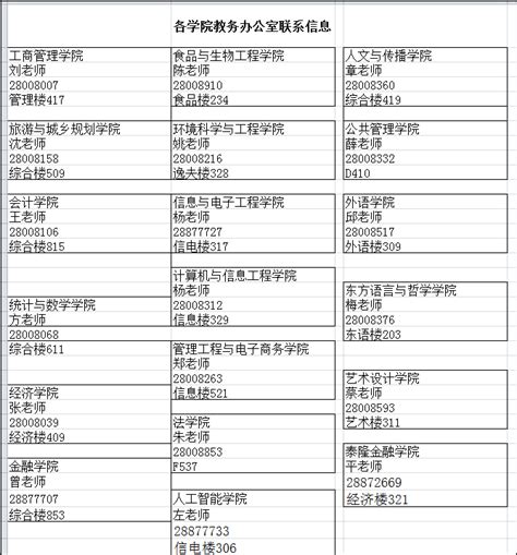 关于本科学生修读双专业和辅修报名及选课通知（2022-2023学年第一学期）