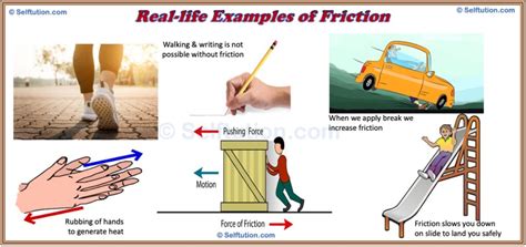 Image result for Normal and Frictional Forces Explained