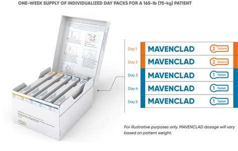 MAVENCLAD® (cladribine) Storage & Handling | HCP Site