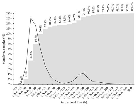 Comparative Evaluation of Six SARS-CoV-2 Real-Time RT-PCR Diagnostic ...