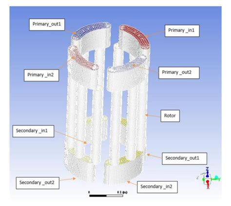 Pressure Exchanger for Energy Recovery in a Trans-Critical CO2 ...