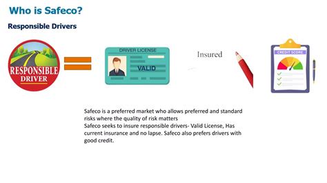 Safeco 5.0.pptx