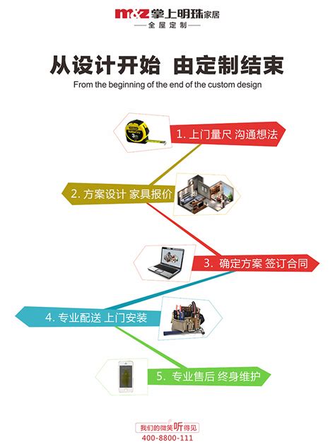 广州柯睿达办公家具一站式定制服务流程