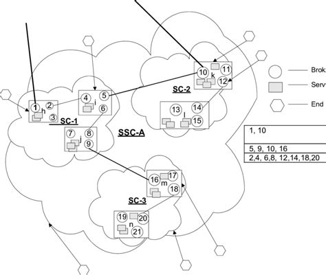 XML Events 的图像结果