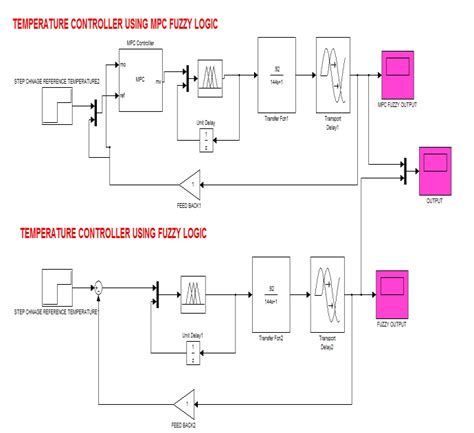 Simulation Practice Mat Lab 的图像结果