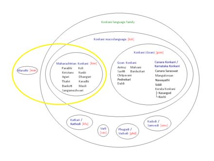 Image result for Batch Normalization in Computer Vision