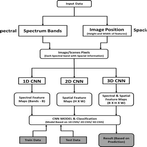 Image result for Graph Spectral Image Processing