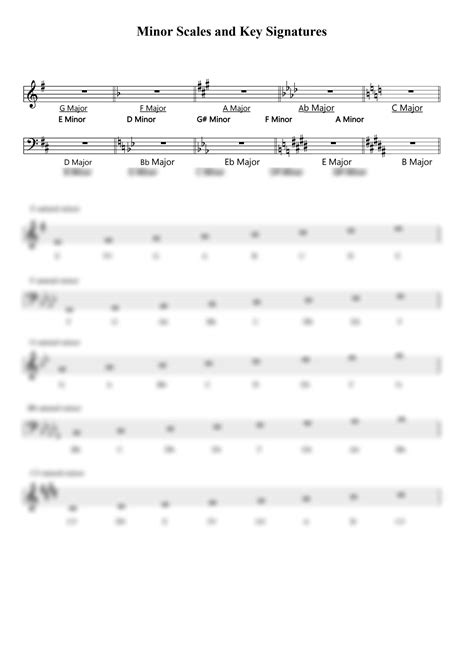 Key Signatures For Minor Scales at Marcus Hanger blog