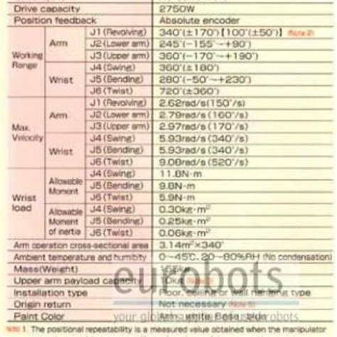 OTC-Daihen ALMEGA | Eurobots