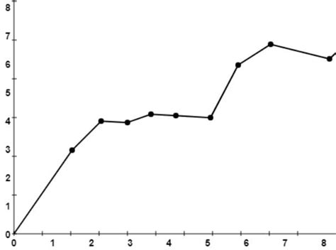 Image result for JavaScript Animation Polyline