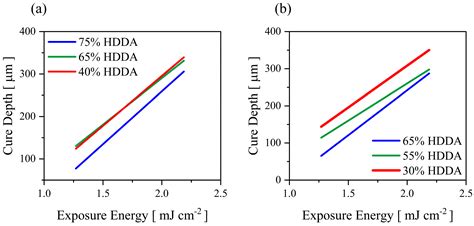 A Systematic Study on Impact of Binder Formulation on Green Body ...