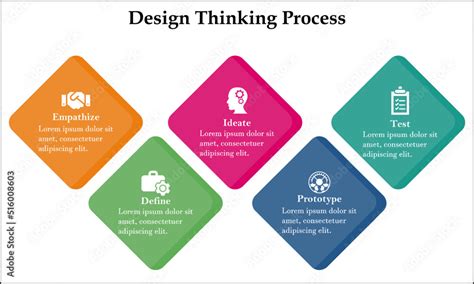 Image result for Design Thinking Process Steps