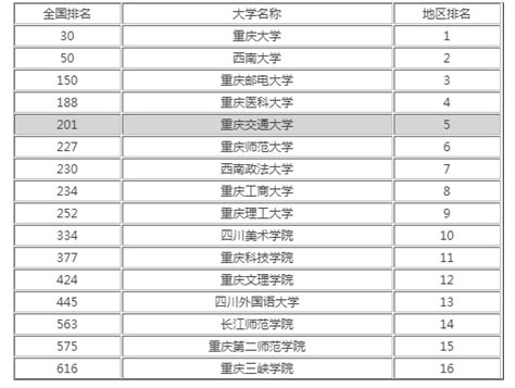 2024重庆高中最新排名