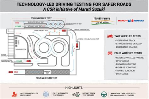 Image result for Driving RTO Test Centereach Map