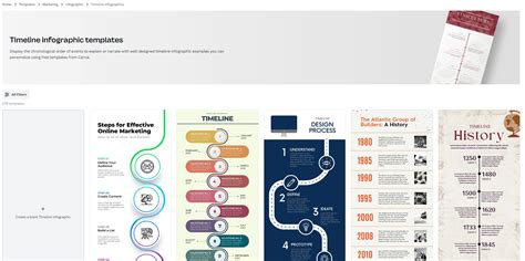 Timeline Of Canva