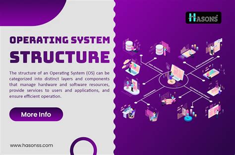 Image result for System Structure in OS