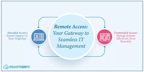 Image result for Remote Desktop Connection Software