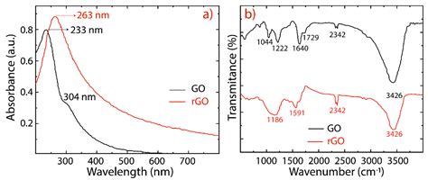 Toward Large-Scale Production of Oxidized Graphene