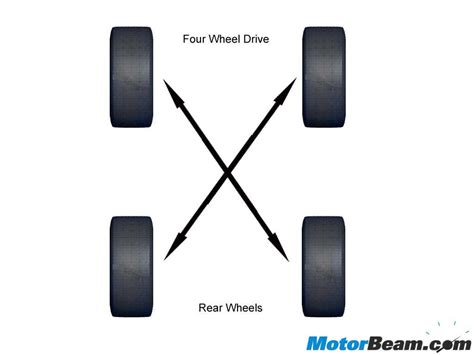 Image result for Front Wheel Drive Rotation Pattern