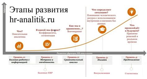 HR-аналитика | что это: инструменты и метрики.