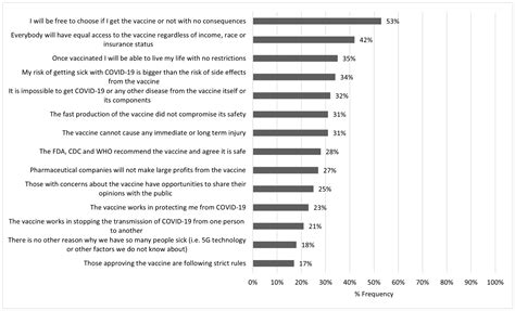 COVID-19 Vaccine Early Skepticism, Misinformation and Informational ...