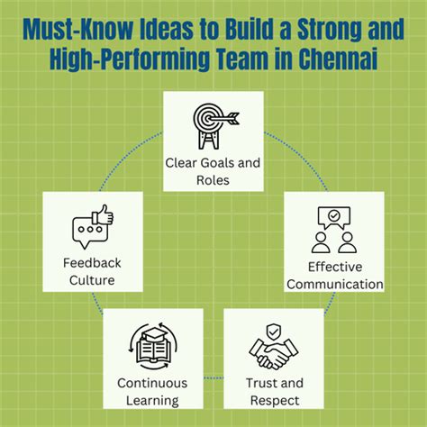 Ultimate Management Concepts for Teams in Chennai