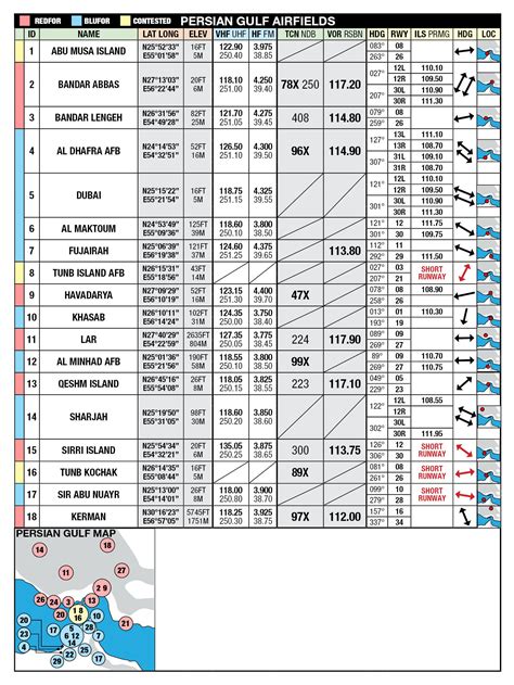 DCS Quick Reference Guide - Mirage F1 : r/hoggit