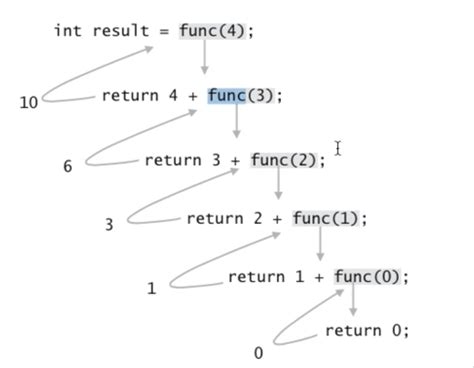 Recursive Function Example 的图像结果