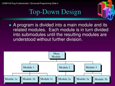 Top-Down Analysis in Structured Programming 的图像结果