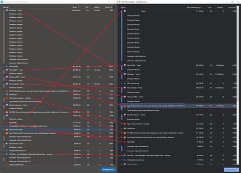 Image result for Edge vs Chrome RAM Usage