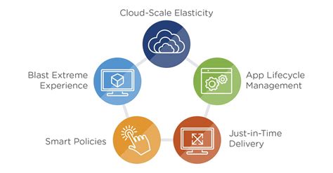 Image result for VMware Horizon Features