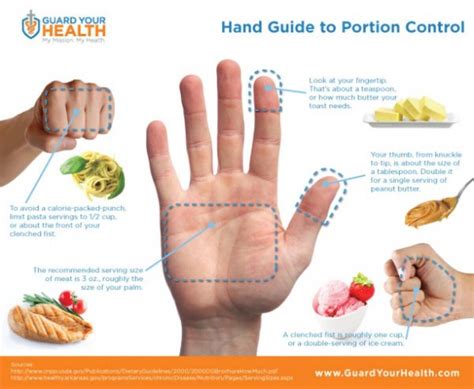 Image result for Portion Control Examples