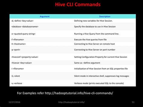 Image result for Hive Examples